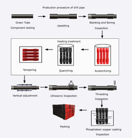 Yatay Yönlü Sondaj Rig için Alaşımlı Çelik HDD Delme Araçları